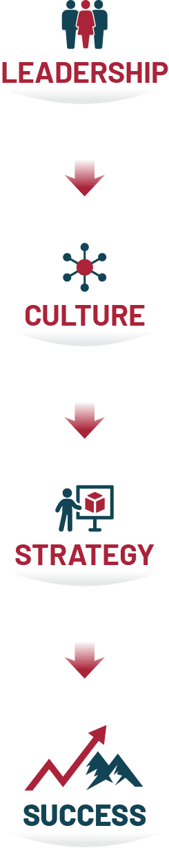 Serving Leader Model Mobile
